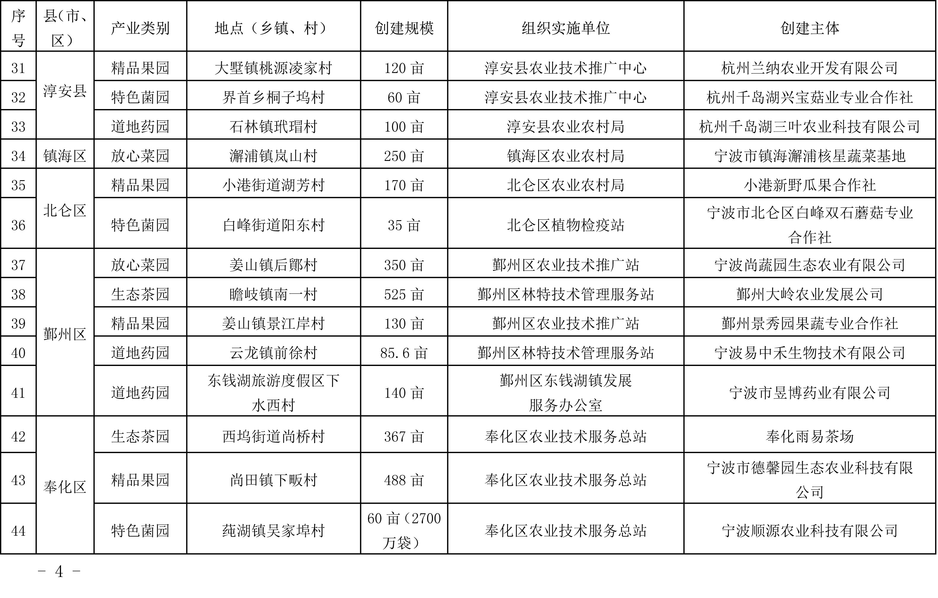 浙江省农业农村厅关于公布2019年度种植业“五园”创建省级示范基地名单的通知(图4)