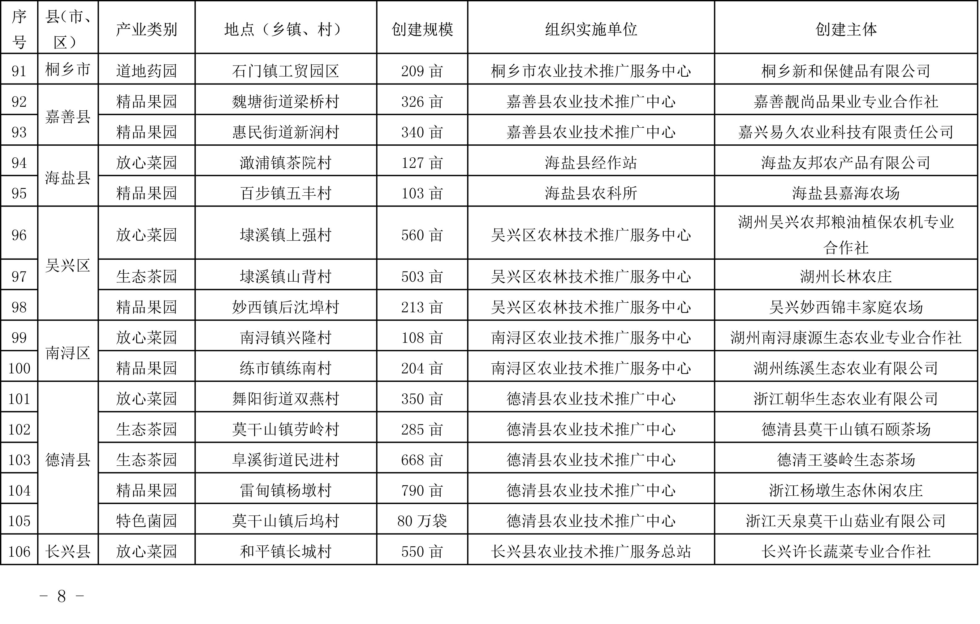 浙江省农业农村厅关于公布2019年度种植业“五园”创建省级示范基地名单的通知(图8)