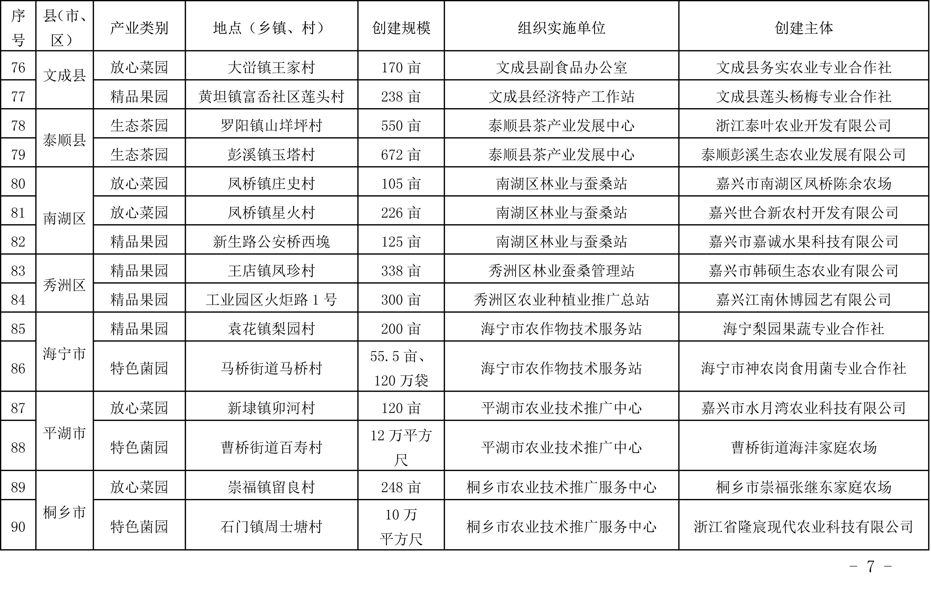 浙江省农业农村厅关于公布2019年度种植业“五园”创建省级示范基地名单的通知(图7)