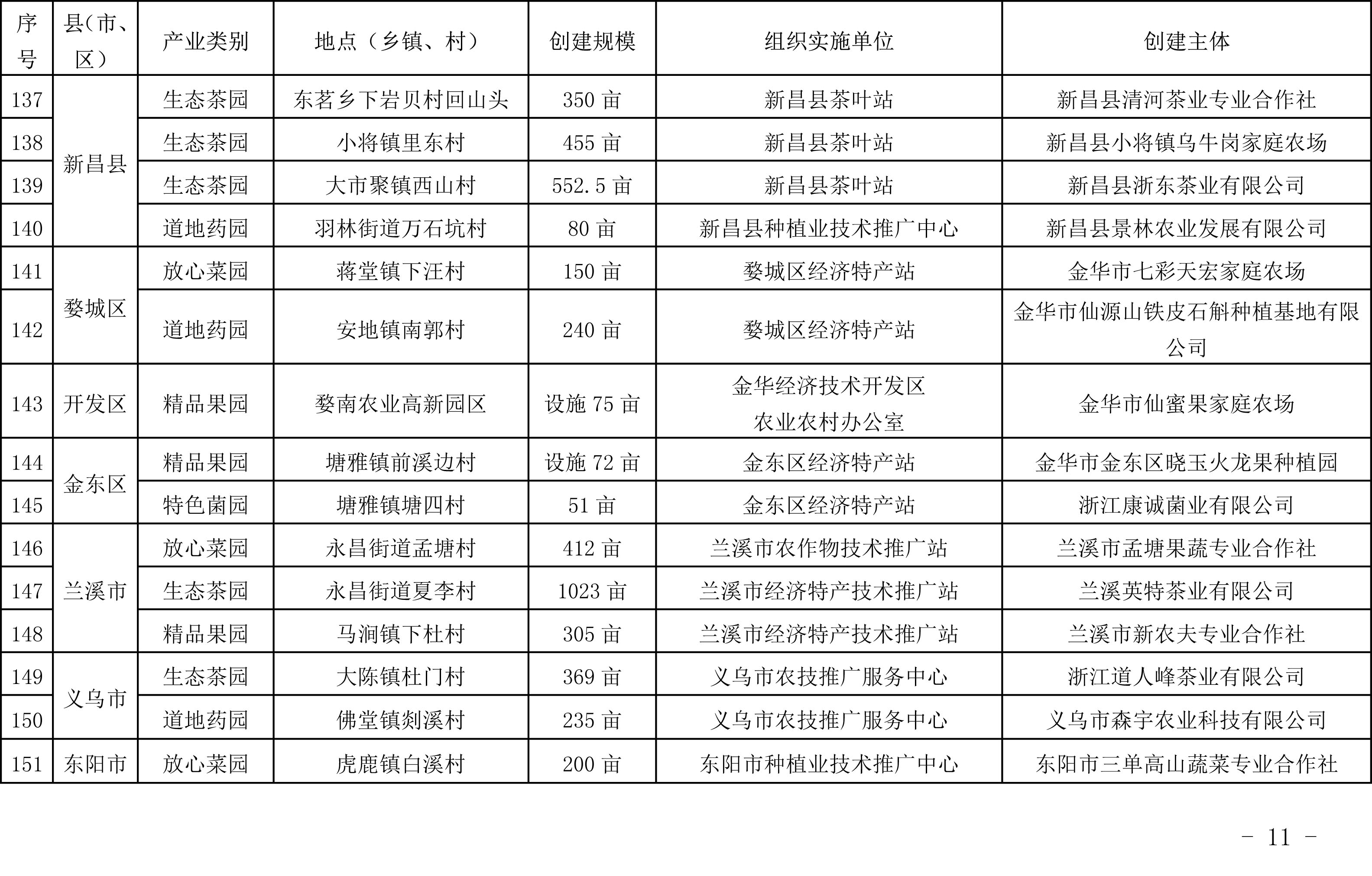 浙江省农业农村厅关于公布2019年度种植业“五园”创建省级示范基地名单的通知(图10)