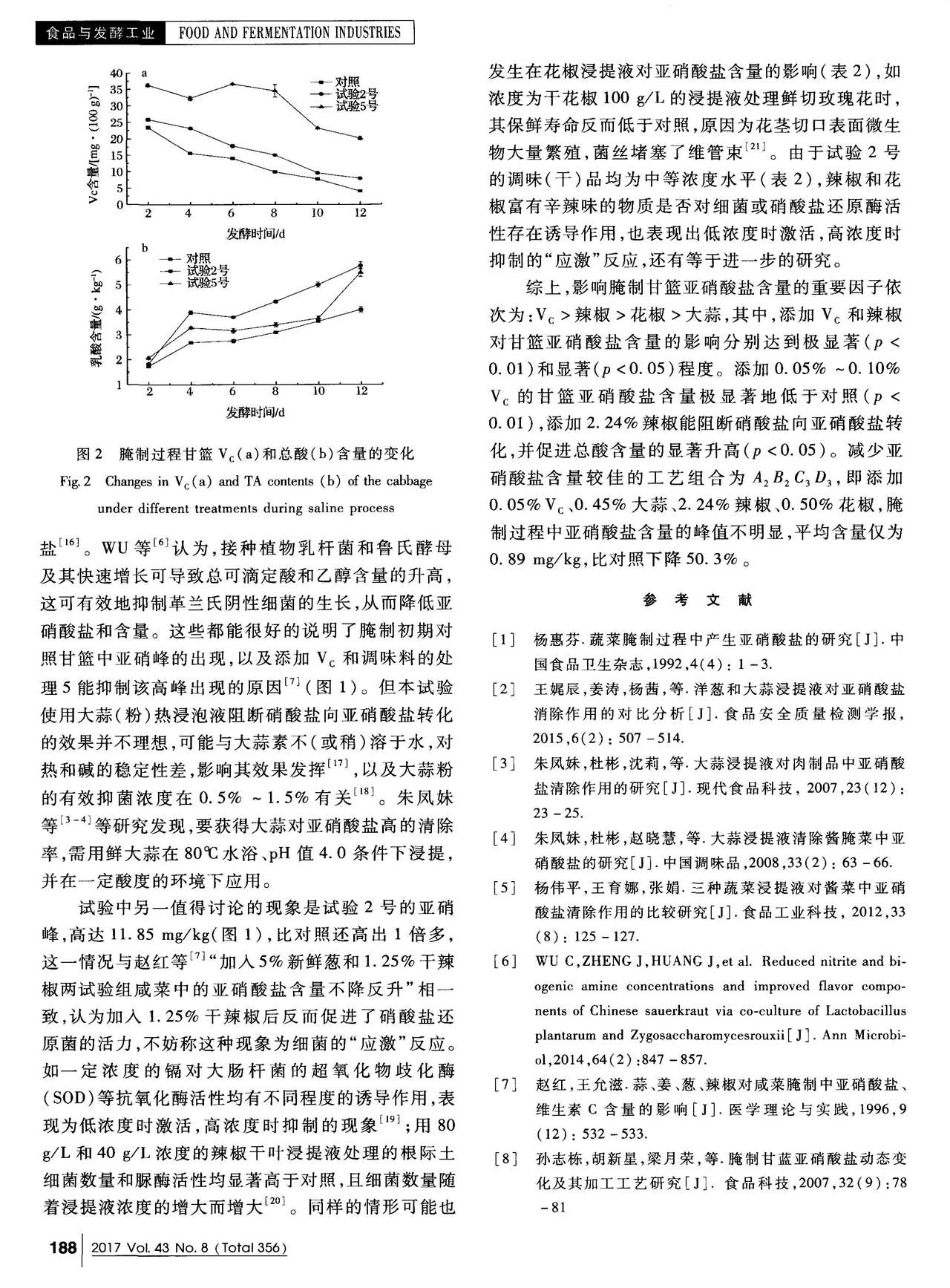 V_C和若干香辛料对腌制甘篮亚硝酸盐含量的影响(图4)