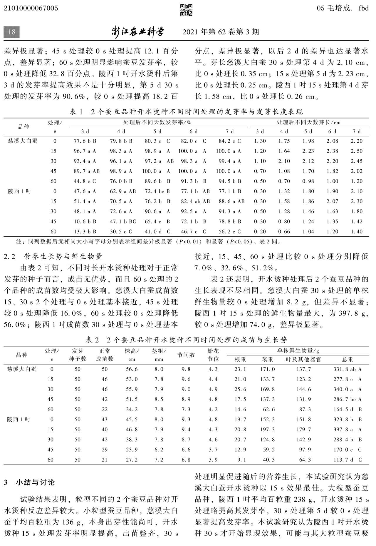 开水烫种对蚕豆发芽与营养生长的影响(图3)